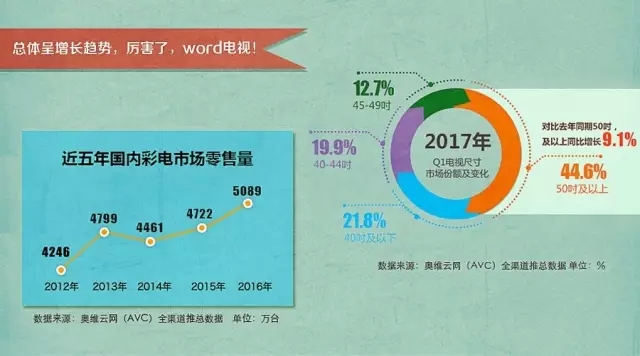 pg电子平台相伴30年国美趣榜提供权威实用的家电选择指南(图2)