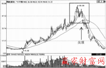 pg电子平台尖顶看盘技巧(图1)