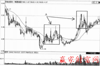 pg电子平台尖顶看盘技巧(图2)