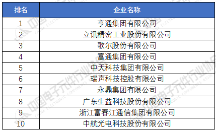 pg电子平台电子元器件厂家排名分享 2020年中国元件百强企业榜单(图2)