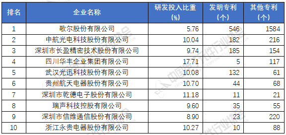 pg电子平台电子元器件厂家排名分享 2020年中国元件百强企业榜单(图7)