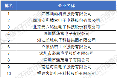 pg电子平台电子元器件厂家排名分享 2020年中国元件百强企业榜单(图6)