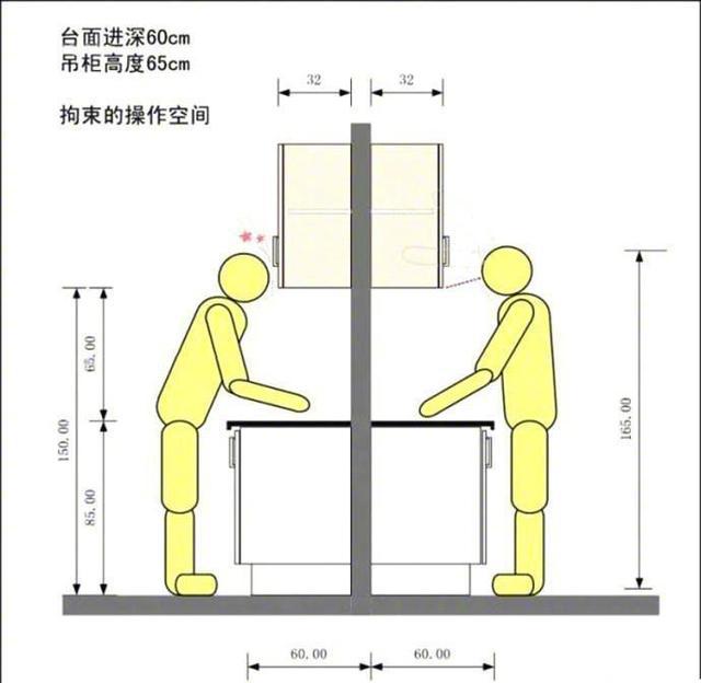 超实用的橱柜布局pg电子平台设计图赶紧收藏起来(图2)