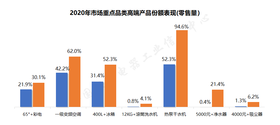 2020年中国家电行业年度报告：苏宁家电稳居全渠道第一pg电子平台(图2)