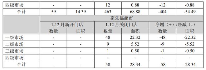 苏宁易购 2022 年报：营收 71374 亿元同比下降 4862%pg电子平台(图3)