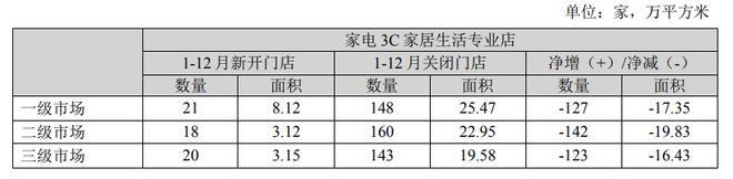 苏宁易购 2022 年报：营收 71374 亿元同比下降 4862%pg电子平台(图2)