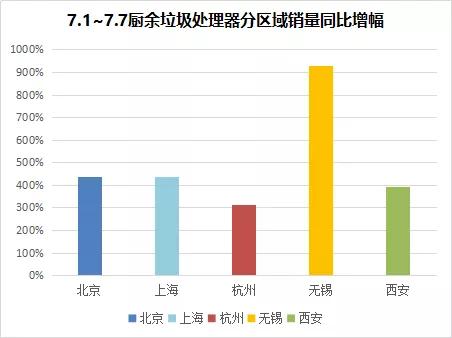 pg电子平台垃圾分类“风口”下从大数据看“厨电市场”新风向(图2)