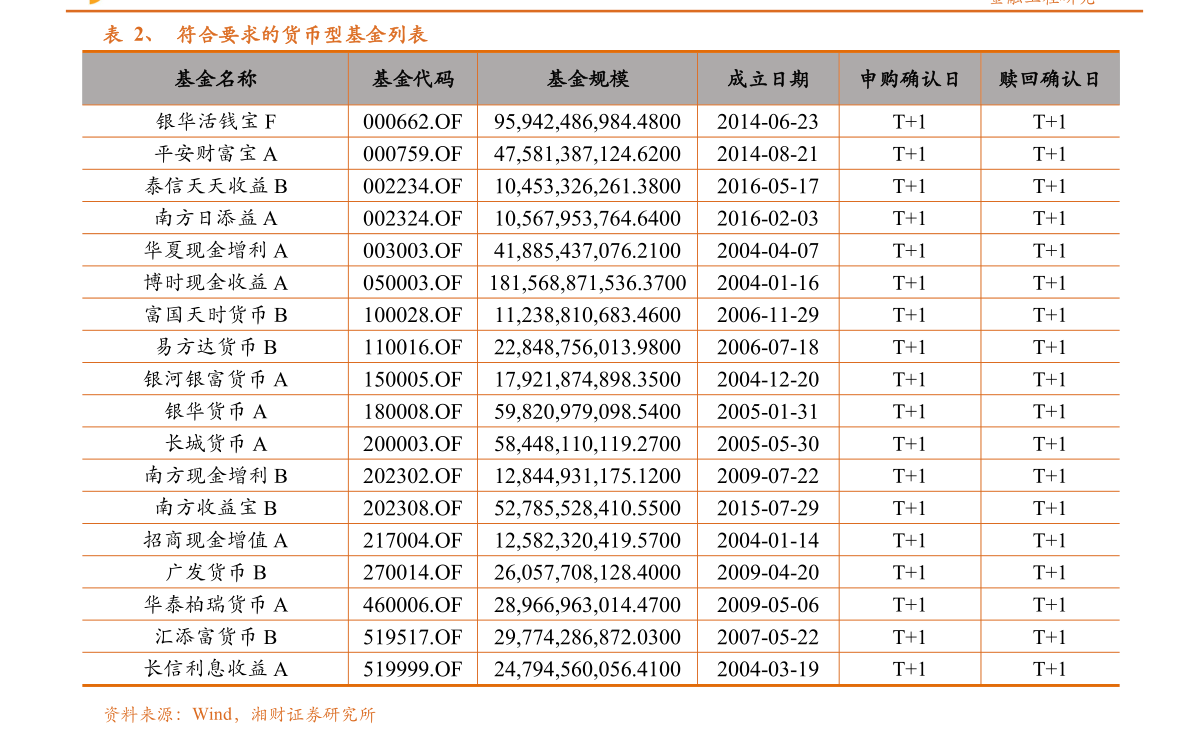 家庭必备的pg电子平台10件电器（电器报价）(图3)