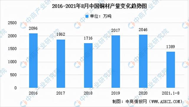 pg电子平台2021年中国低压电器产业链全景图上中下游市场及企业分析(图2)