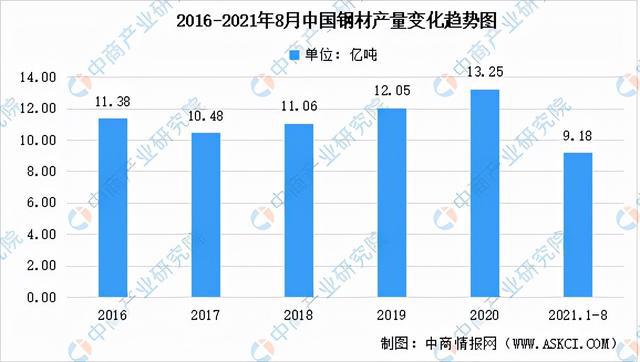 pg电子平台2021年中国低压电器产业链全景图上中下游市场及企业分析(图5)