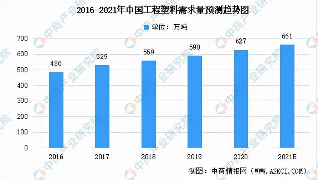 pg电子平台2021年中国低压电器产业链全景图上中下游市场及企业分析(图7)