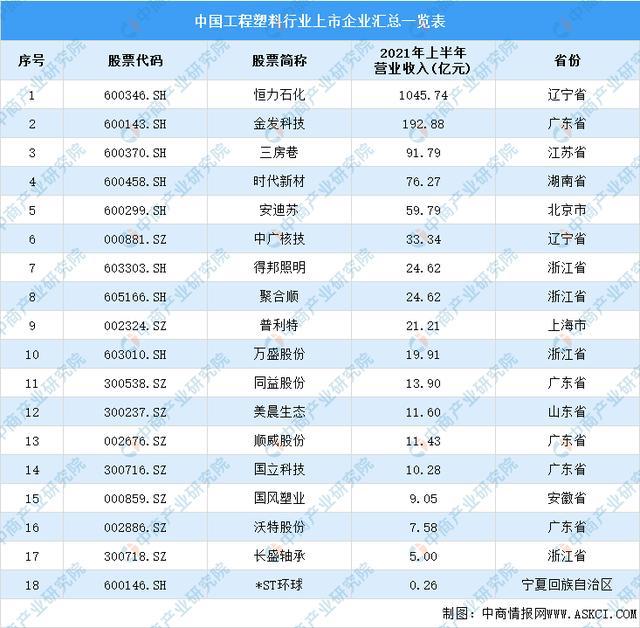 pg电子平台2021年中国低压电器产业链全景图上中下游市场及企业分析(图8)