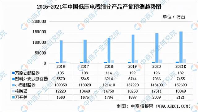 pg电子平台2021年中国低压电器产业链全景图上中下游市场及企业分析(图10)