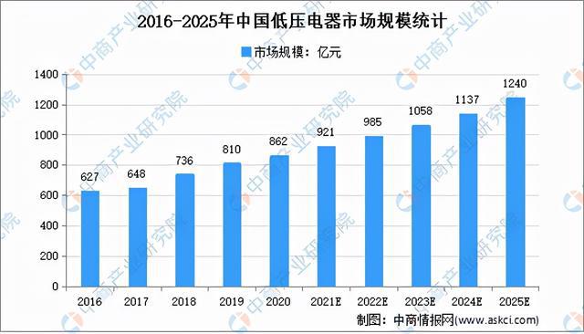 pg电子平台2021年中国低压电器产业链全景图上中下游市场及企业分析(图9)