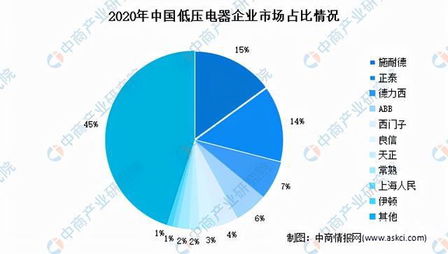 pg电子平台2021年中国低压电器产业链全景图上中下游市场及企业分析(图12)