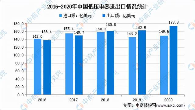 pg电子平台2021年中国低压电器产业链全景图上中下游市场及企业分析(图11)