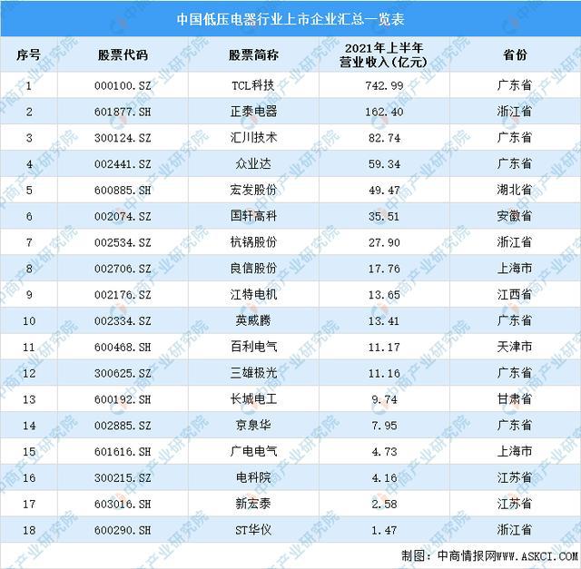 pg电子平台2021年中国低压电器产业链全景图上中下游市场及企业分析(图13)