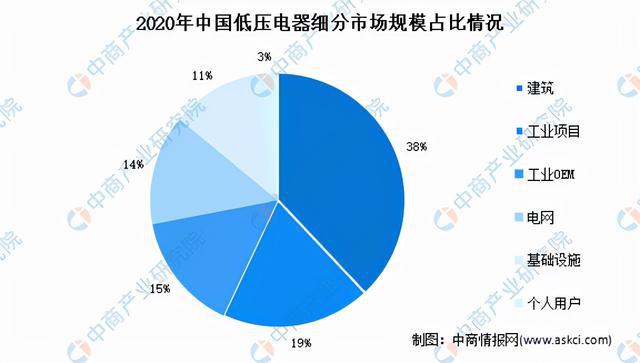 pg电子平台2021年中国低压电器产业链全景图上中下游市场及企业分析(图14)