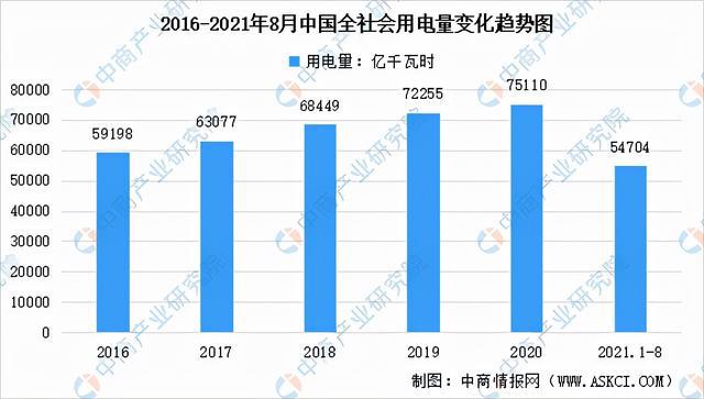 pg电子平台2021年中国低压电器产业链全景图上中下游市场及企业分析(图15)