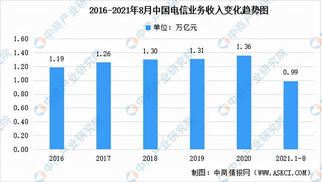 pg电子平台2021年中国低压电器产业链全景图上中下游市场及企业分析(图17)