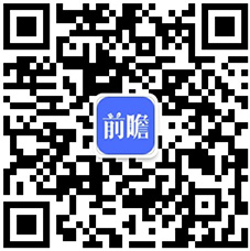 pg电子平台2019年中国厨电行业市场现状及发展趋势分析 将朝着绿色智能、节能环保方向转型(图2)