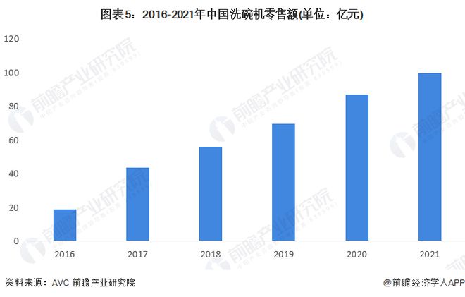 2022年中国厨房电器行业发展现状与市场规模分pg电子平台析 油烟机、集成灶等产品零售额占比领先【组图】(图5)