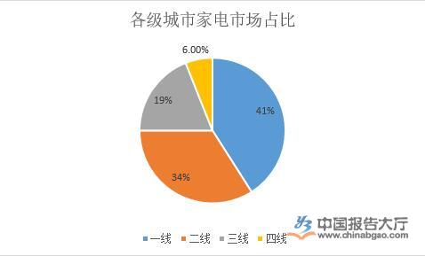 pg电子平台厨电行业概况及现状分析(图1)