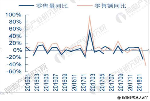 厨电行业发展现状分析 市场增幅有所放缓pg电子平台(图1)