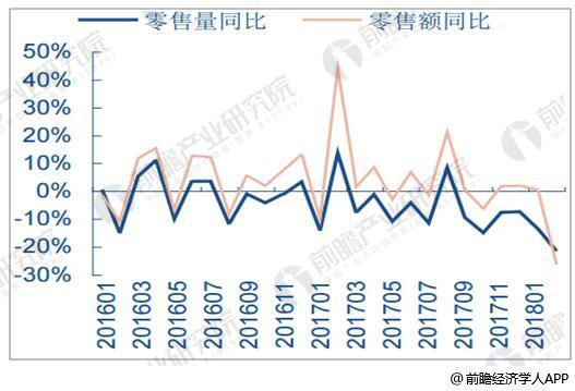 厨电行业发展现状分析 市场增幅有所放缓pg电子平台(图2)