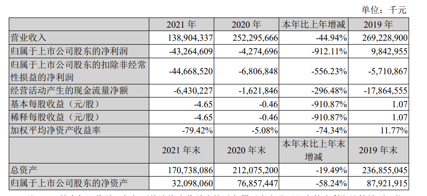 pg电子平台苏宁易购陷破产清算谣言：零售巨头美苏“招黑”后果很严重！(图3)