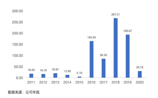 苏pg电子平台宁易购被破产清算？最新回应来了(图4)