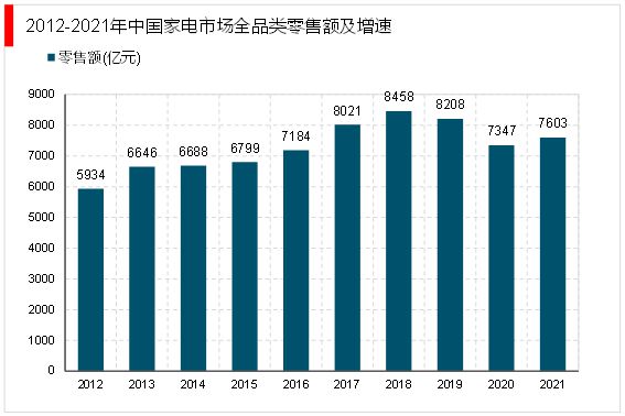 pg电子平台2023家电行业企业格局分析：美的海尔和格力稳坐家电行业收入前三(图2)