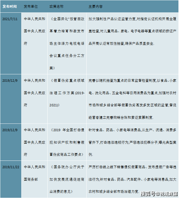 2023小家电行业市场发展现状分析：线上平台成为小家pg电子平台电的主要销售渠道(图4)