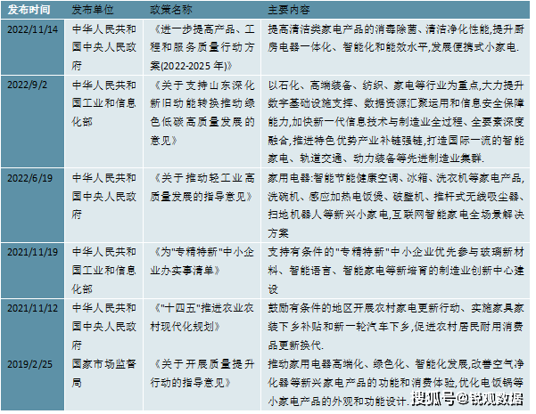 2023小家电行业市场发展现状分析：线上平台成为小家pg电子平台电的主要销售渠道(图3)