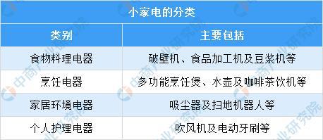 2021年中国小家电市pg电子平台场规模及行业发展趋势(图1)