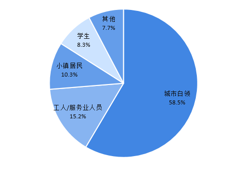 2021年中国小家电行业发展现状分析 独居人口、城市白领数量增长pg电子平台促进桌面经济发展【组图】(图2)