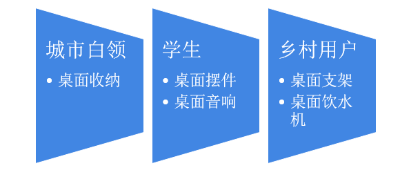 2021年中国小家电行业发展现状分析 独居人口、城市白领数量增长pg电子平台促进桌面经济发展【组图】(图3)