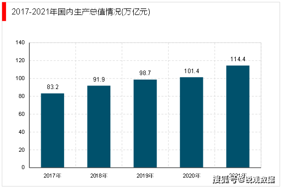 2023小家电行业市场发展现状分析：线上平台成为小家pg电子平台电的主要销售渠道(图7)