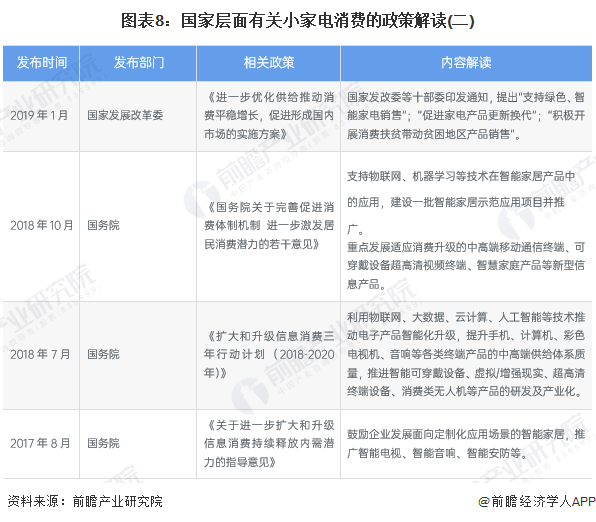 重磅！2022年中国及31省市小家电行业政策汇总pg电子平台及解读（全）(图4)