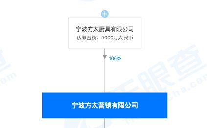 宁波方太营销公司涉价格违pg电子平台法行为被罚 其系宁波方太厨具公司全资子(图2)