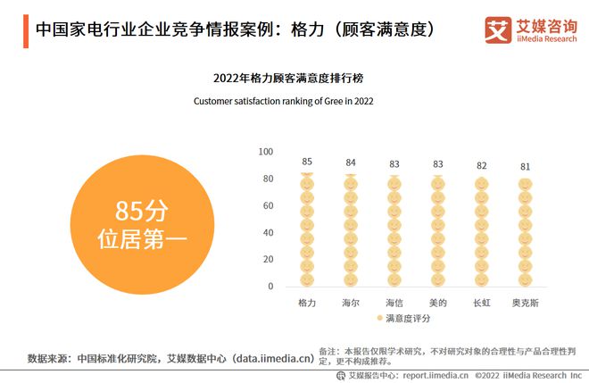 2022-2023年中国家电市场创新状况与消费者新需求调研报告pg电子平台(图19)