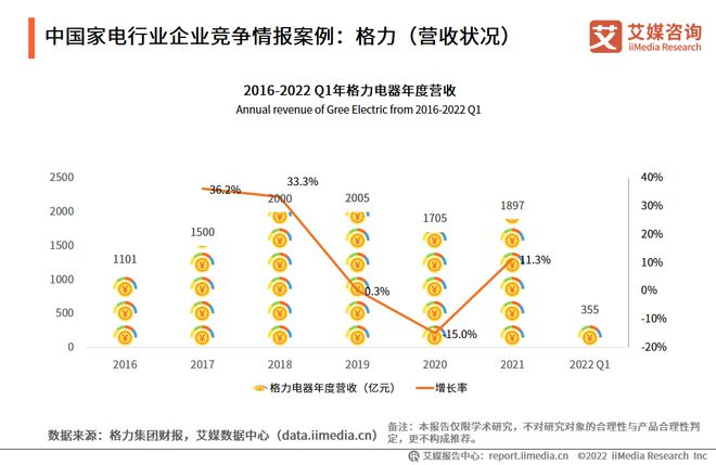 2022-2023年中国家电市场创新状况与消费者新需求调研报告pg电子平台(图18)