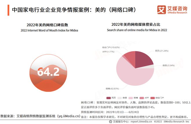 2022-2023年中国家电市场创新状况与消费者新需求调研报告pg电子平台(图21)