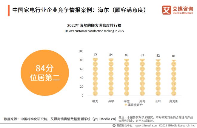 2022-2023年中国家电市场创新状况与消费者新需求调研报告pg电子平台(图20)