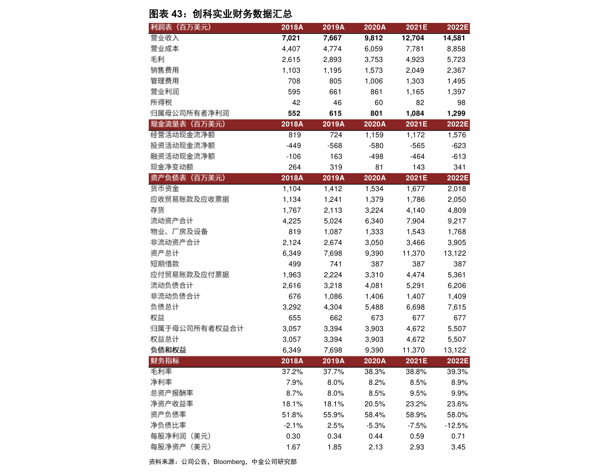 电器有pg电子平台哪些类型（电器类）(图2)