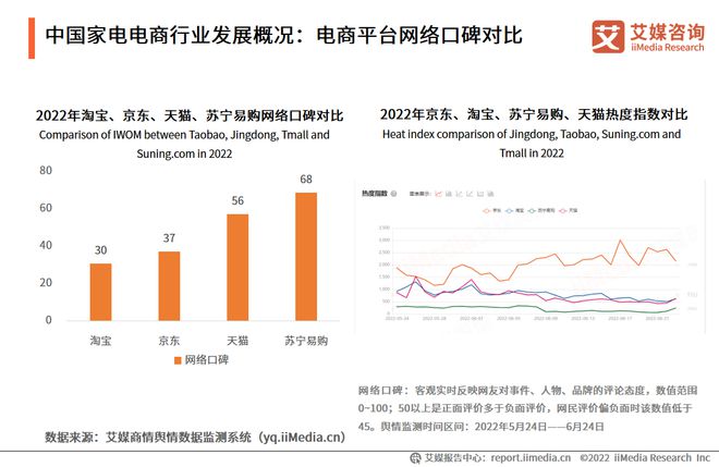 2022-2023年中国家电市场创新状况与消费者新需求调研报告pg电子平台(图10)