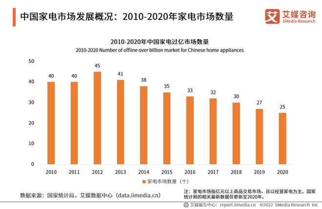 2022-2023年中国家电市场创新状况与消费者新需求调研报告pg电子平台(图4)