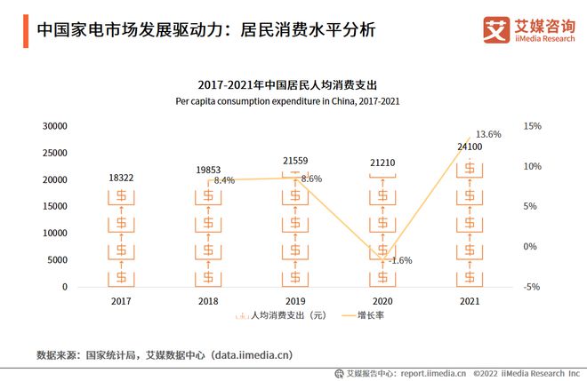 2022-2023年中国家电市场创新状况与消费者新需求调研报告pg电子平台(图7)