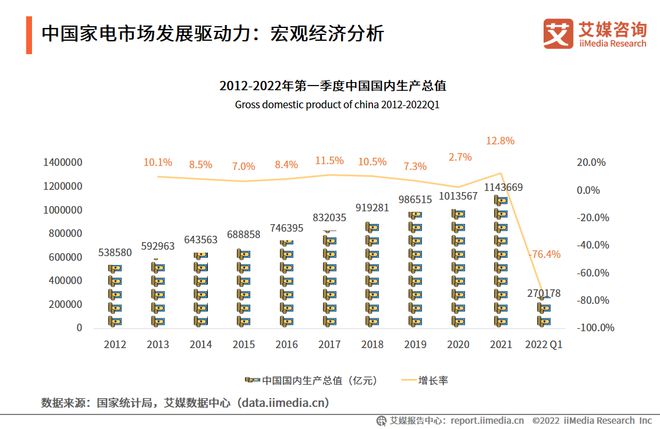 2022-2023年中国家电市场创新状况与消费者新需求调研报告pg电子平台(图6)