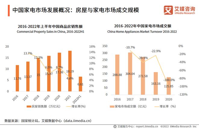 2022-2023年中国家电市场创新状况与消费者新需求调研报告pg电子平台(图5)